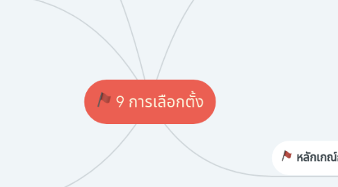 Mind Map: 9 การเลือกตั้ง