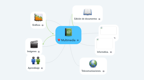 Mind Map: Multimedia