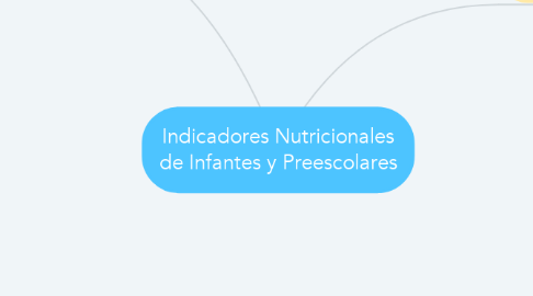 Mind Map: Indicadores Nutricionales de Infantes y Preescolares
