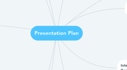 Mind Map: Presentation Plan