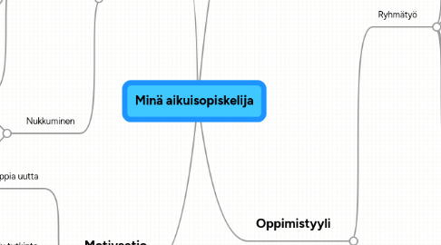 Mind Map: Minä aikuisopiskelija