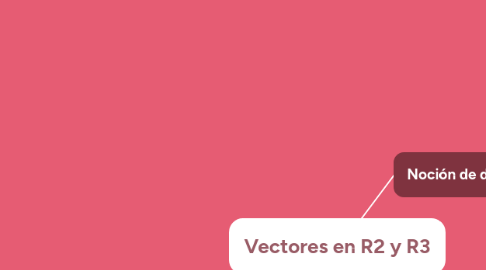 Mind Map: Vectores en R2 y R3