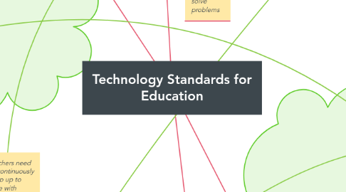 Mind Map: Technology Standards for Education