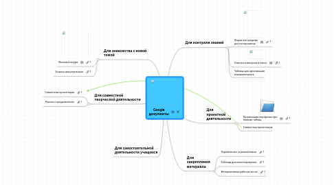 Mind Map: Google документы