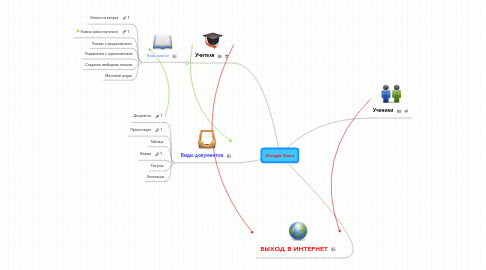 Mind Map: Google Docs