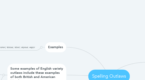 Mind Map: Spelling Outlaws