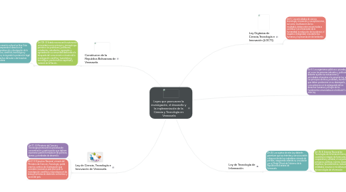 Mind Map: Leyes que promueven la  investigación, el desarrollo y  la implementación de la  Ciencia y Tecnología en  Venezuela