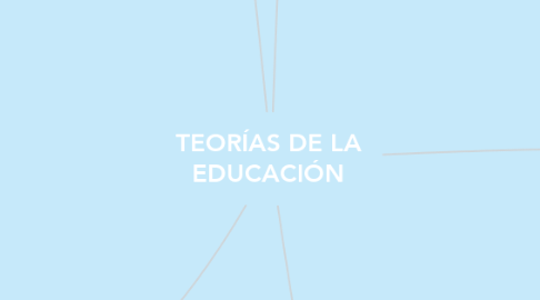 Mind Map: TEORÍAS DE LA EDUCACIÓN