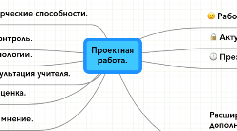 Mind Map: Проектная работа.