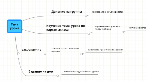 Mind Map: Тема урока