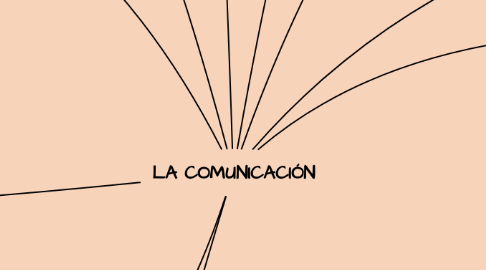 Mind Map: LA COMUNICACIÓN