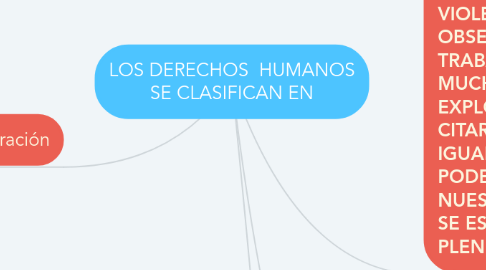 Mind Map: LOS DERECHOS HUMANOS SE CLASIFICAN EN