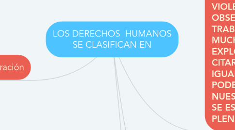 Mind Map: LOS DERECHOS  HUMANOS SE CLASIFICAN EN