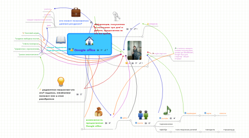 Mind Map: Google office