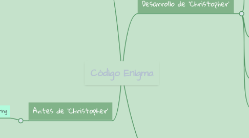 Mind Map: Código Enigma