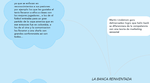 Mind Map: LA BANCA REINVENTADA