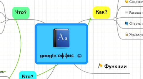 Mind Map: google.оффис