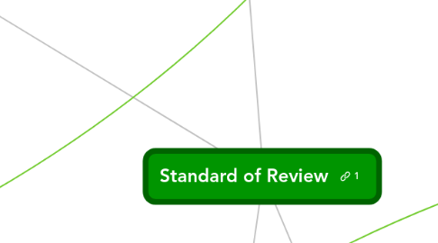 Mind Map: Standard of Review