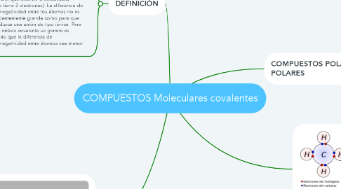 Mind Map: COMPUESTOS Moleculares covalentes
