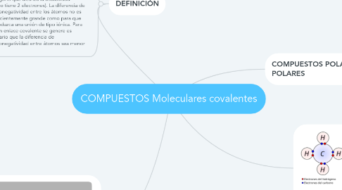 Mind Map: COMPUESTOS Moleculares covalentes