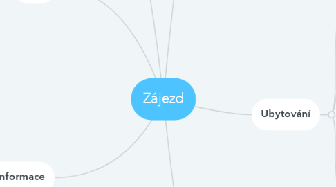 Mind Map: Zájezd