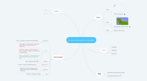 Mind Map: La seconde guerre mondiale