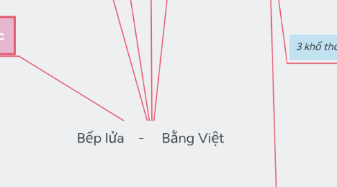 Mind Map: Bếp lửa - Bằng Việt