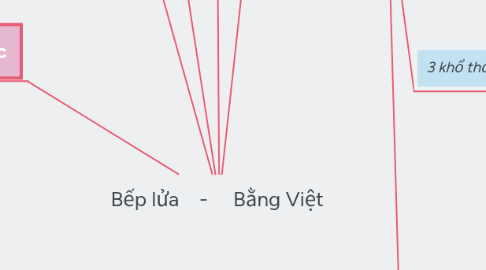 Mind Map: Bếp lửa    -     Bằng Việt