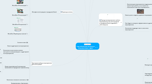 Mind Map: Copy of Event как инструмент решения бизнес задач!