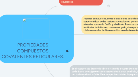 Mind Map: PROPIEDADES COMPUESTOS COVALENTES RETICULARES.