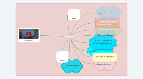 Mind Map: Enlace ionico