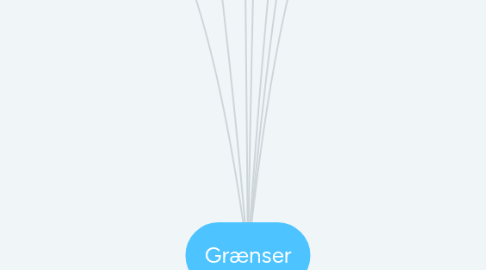 Mind Map: Grænser