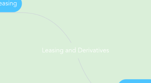 Mind Map: Leasing and Derivatives