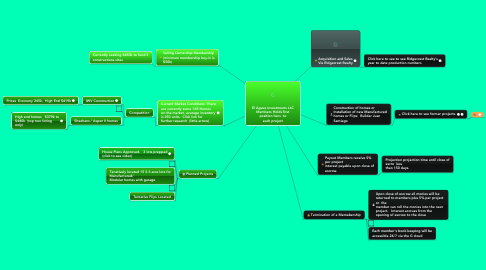 Mind Map: El Agave Investments LLC Members Holds first position liens  to each project