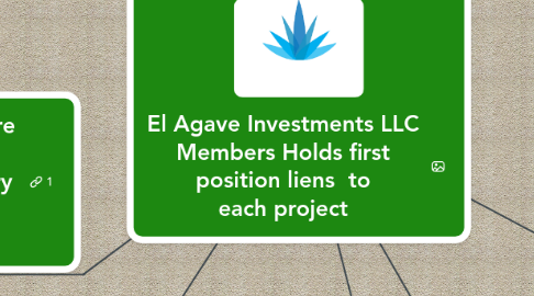 Mind Map: El Agave Investments LLC Members Holds first position liens to each project