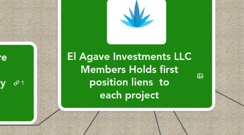 Mind Map: El Agave Investments LLC Members Holds first position liens  to each project