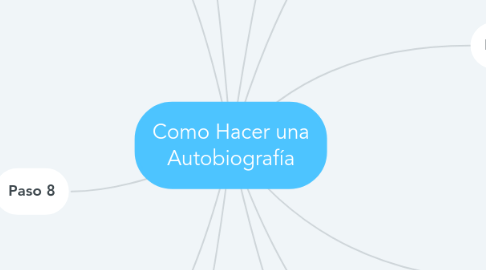 Mind Map: Como Hacer una Autobiografía