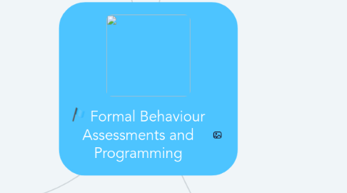 Mind Map: Formal Behaviour Assessments and Programming