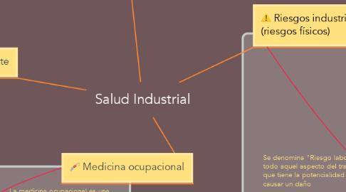 Mind Map: Salud Industrial