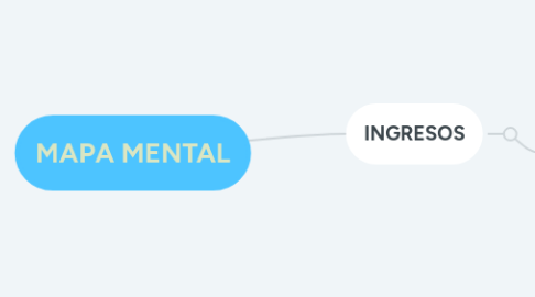 Mind Map: MAPA MENTAL