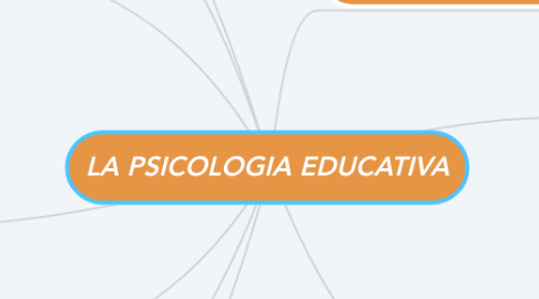 LA PSICOLOGIA EDUCATIVA | MindMeister Mapa Mental