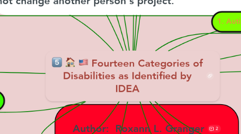 Mind Map: Fourteen Categories of Disabilities as Identified by IDEA