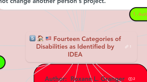 Mind Map: Fourteen Categories of Disabilities as Identified by IDEA