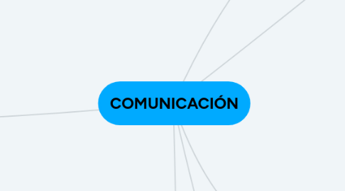 Mind Map: COMUNICACIÓN