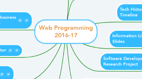 Mind Map: Web Programming 2016-17