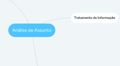 Mind Map: Análise de Assunto