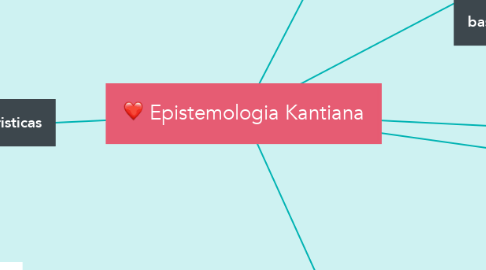 Mind Map: Epistemologia Kantiana