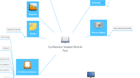 Mind Map: Conference Session Mobile App