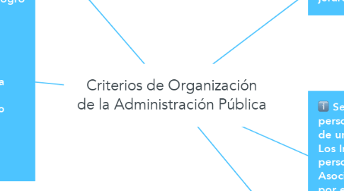 Mind Map: Criterios de Organización de la Administración Pública