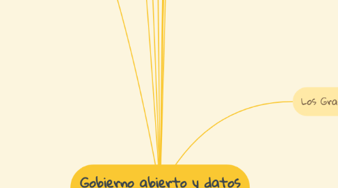 Mind Map: Gobierno abierto y datos vinculados